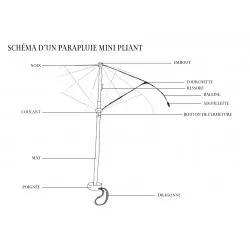 Repairing your folding umbrella, diagram