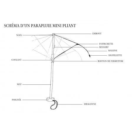 Réparation de votre parapluie pliant, schéma